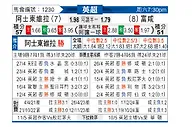 [英超] 阿斯顿维拉vs富勒姆