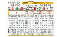 [德甲] 美因茨vs法兰克福