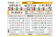[德甲] RB莱比锡vs拜仁慕尼黑