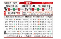 [西甲] 比利亚雷亚尔vs奥萨苏纳