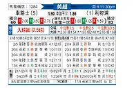 [英超] 切尔西vs利物浦