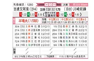 [亚冠] 吉达国民vs川崎前锋