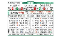 [韩K联] 光州FCvs金泉尚武