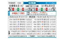 [英女超] 白礼顿女足vs阿森纳女足