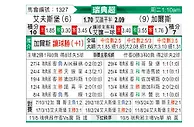 [瑞典超] 埃尔夫斯堡vs哥德堡盖斯