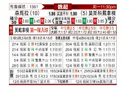 [俄超] 苏维埃之翼vs莫斯科迪纳摩