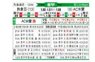 [意甲] 热那亚vsAC米兰