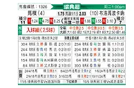 [瑞典超] 马尔默vs布洛马波卡纳