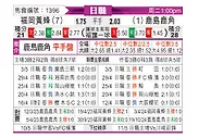 [日职联] 福冈黄蜂vs鹿岛鹿角