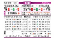 [日职联] 名古屋鲸八vs冈山绿雉