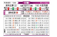 [日职联] 浦和红钻vs大阪钢巴
