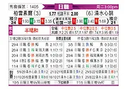 [日职联] 柏太阳神vs清水鼓动