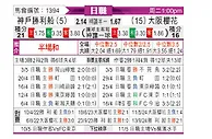 [日职联] 神户胜利船vs大阪樱花