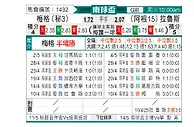 [南球杯] 梅尔加vs拉努斯