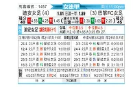 [法女甲] 迪安女足vs巴黎FC女足