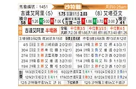 [沙特联] 吉达国民vs布赖代合作