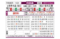 [自由杯] 水晶竞技队vs玻利瓦尔