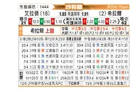 [沙特联] 布赖代先锋vs利雅得新月