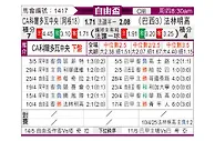 [自由杯] 科尔多瓦中央SDEvs弗拉门戈
