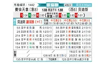 [欧会杯] 佛罗伦萨vs皇家贝蒂斯