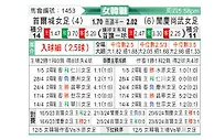 [韩女联] 首尔亚马逊女足vs报恩尚武女足
