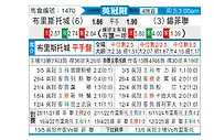 [英冠附] 布里斯托城vs谢菲尔德联队