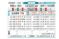 [欧会杯] 切尔西vs尤尔加登