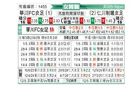 [韩女联] 华川KSPO女足vs现代制铁女足