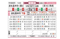 [欧联杯] 博德闪耀vs托特纳姆热刺