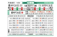 [韩女联] 庆州FC女足vs世宗龟尾女足