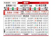 [西甲] 赫罗纳vs比利亚雷亚尔