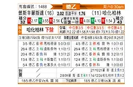 [德乙] 普鲁士明斯特vs柏林赫塔