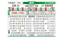 [意甲] 拉齐奥s尤文图斯
