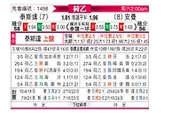 [荷乙] 特尔斯达vs埃门