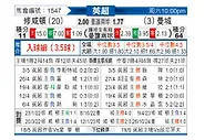[英超] 南安普敦vs曼彻斯特城