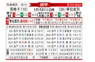 [西甲] 马洛卡vs巴拉多利德