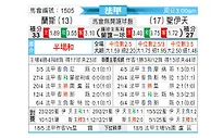 [法甲] 兰斯vs圣埃蒂安