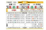 [德甲] 荷尔斯泰因vs弗赖堡