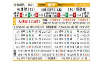 [德甲] 柏林联合vs海登海姆