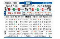 [英超] 伯恩茅斯vs阿斯顿维拉