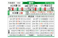 [意甲] AC米兰vs博洛尼亚