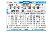[英冠] 考文垂vs桑德兰