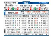 [英超] 伊普斯维奇vs布伦特福德