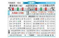 [法甲] 蒙彼利埃vs巴黎圣日尔曼