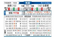 [英超] 狼队vs布莱顿