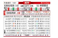 [西甲] 拉斯帕尔马斯vs巴列卡诺
