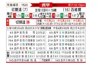 [西甲] 塞尔塔vs塞维利亚