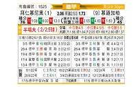 [德甲] 拜仁慕尼黑vs门兴格拉德巴赫