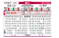 [荷乙] 芬洛 vs 海牙