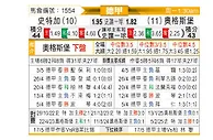 [德甲] 斯图加特vs奥格斯堡